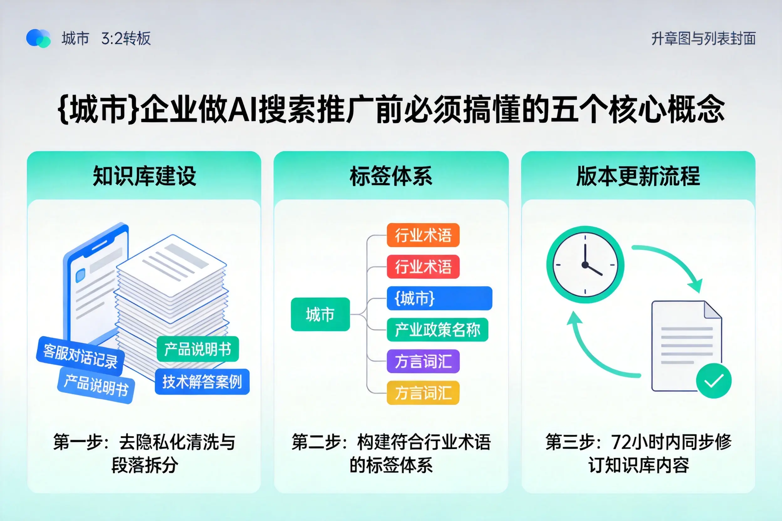 冷水滩企业做AI搜索推广前必须搞懂的五个核心概念